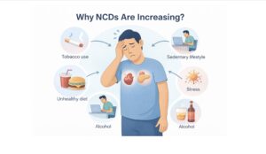 Why NCDs Are Increasing?