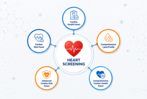 Inclusive Packages For The Protection of Your Heart Health