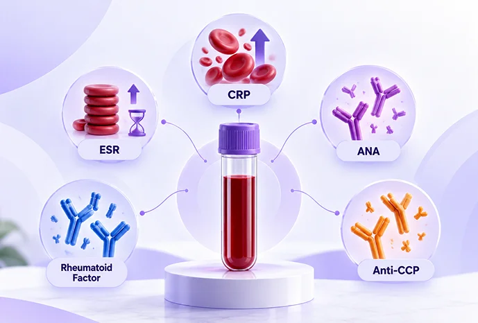 What Inflammation Markers Actually Measure